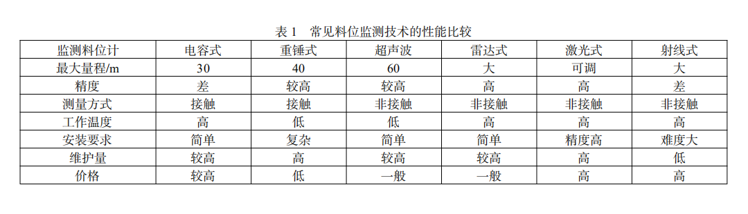 料位計表1.png